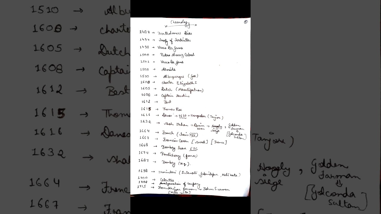 #upsc #roarohistory #roaroclass #roaropre #uppolice