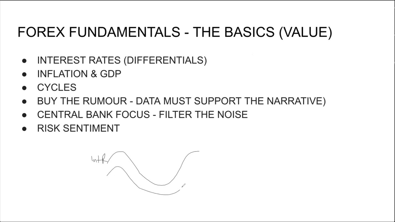 Forex Fundamental Analysis Webinar: US Dollar masterclass