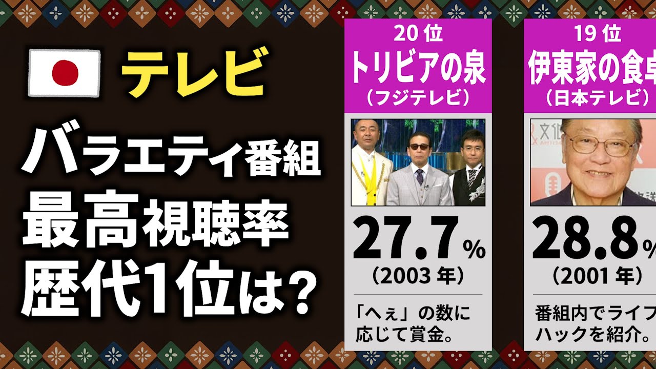 【テレビ】バラエティ番組の最高視聴率ランキング【TOP20】