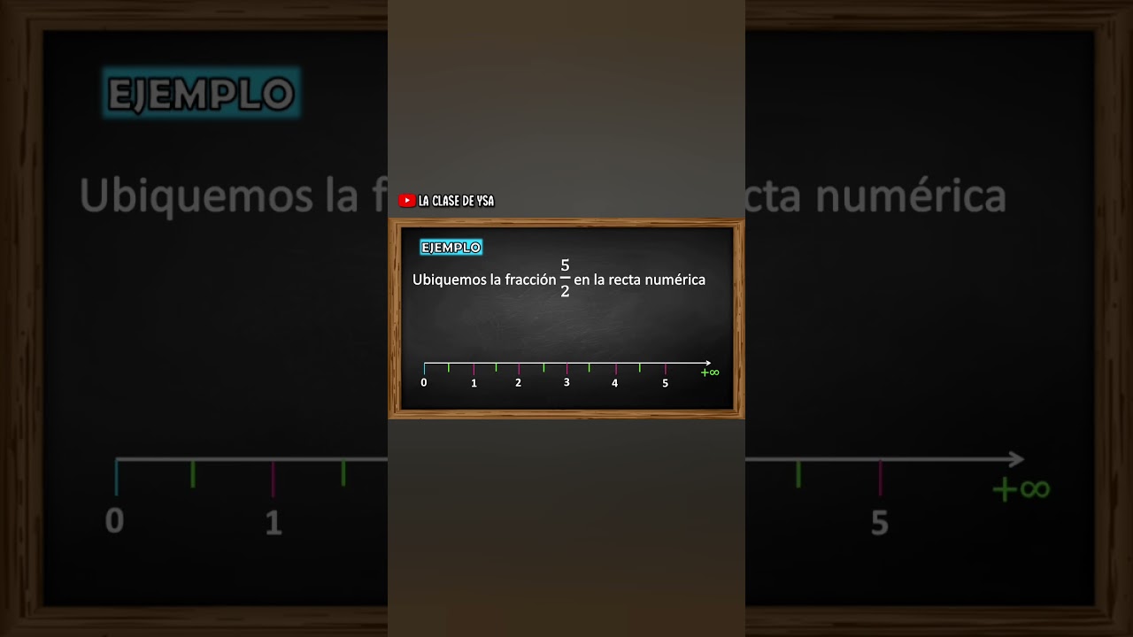Ubicar fracciones en la recta numérica: Método 1