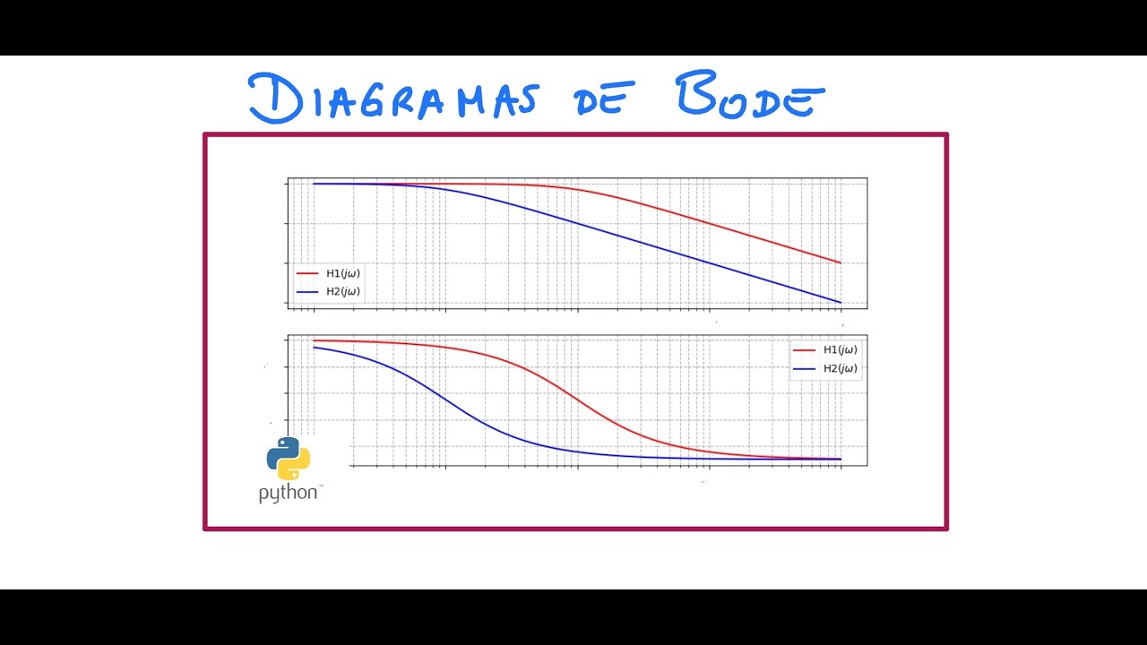 Diagrama de Bode