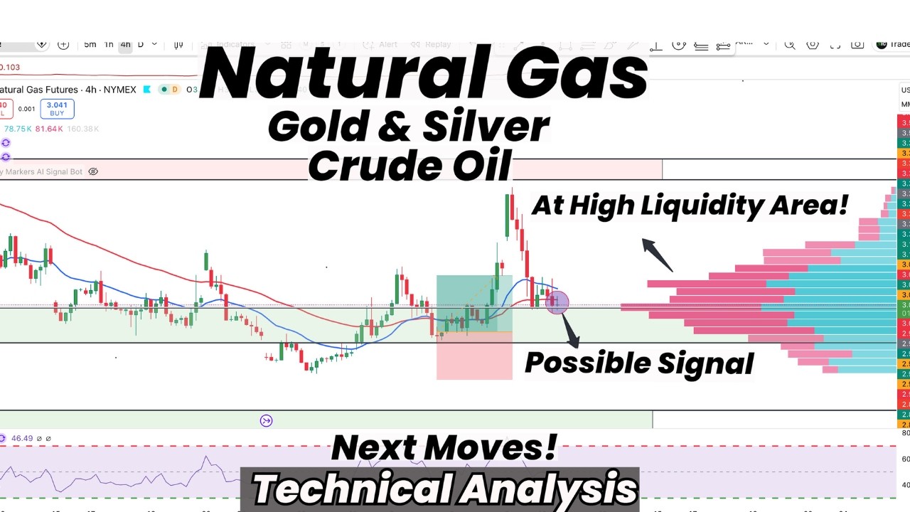 Gaz ziemny w strefie wysokiej płynności | Możliwy sygnał | Złoto | Srebro | Ropa naftowa | Analiz...