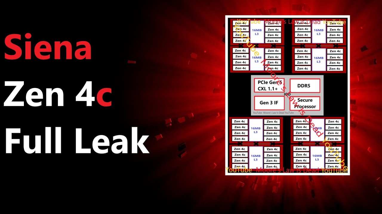 AMD Siena & Zen 4c Full Leak: Almost Zen 4 IPC with DOUBLE the Cores and Lower Costs!