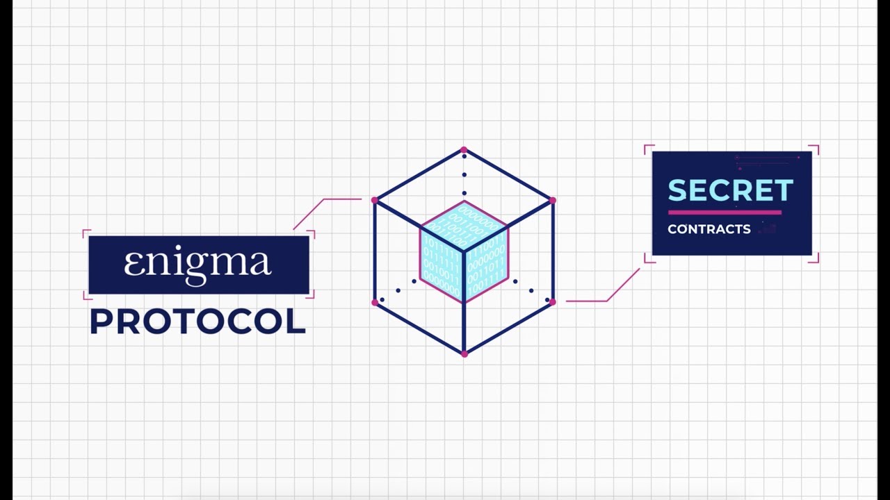 Enigma - Privacy for a Decentralized Future