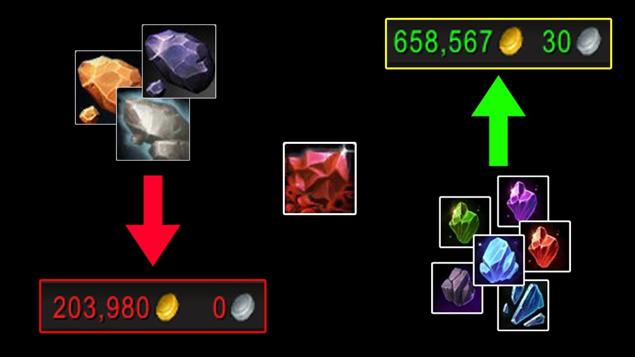 How to Know if a Craft is Profitable BEFORE You Craft It - Crafting Gold Making