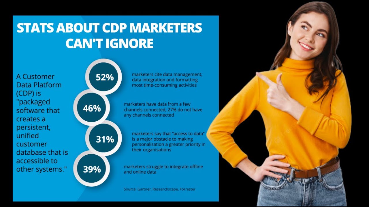 CRM VS CDP VS DMP