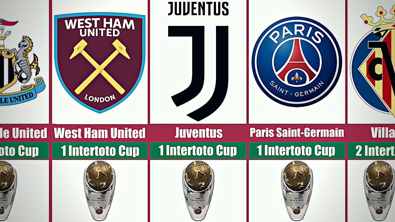 Most Intertoto Cup Winners Clubs