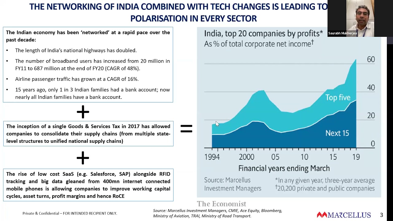 Marcellus Rising Giants Portfolio Launch Webinar | A Strategy for Indian Small - Midcap#stockmarket