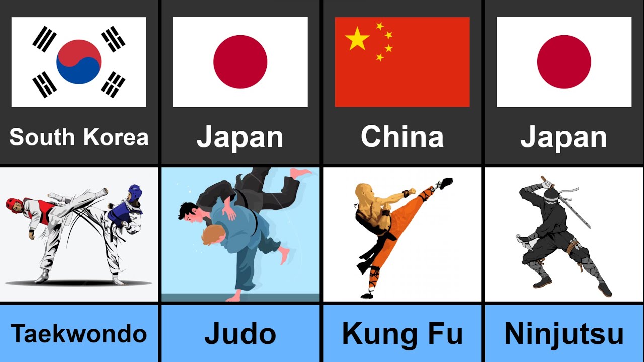 Martial Art sports by Country of Origin