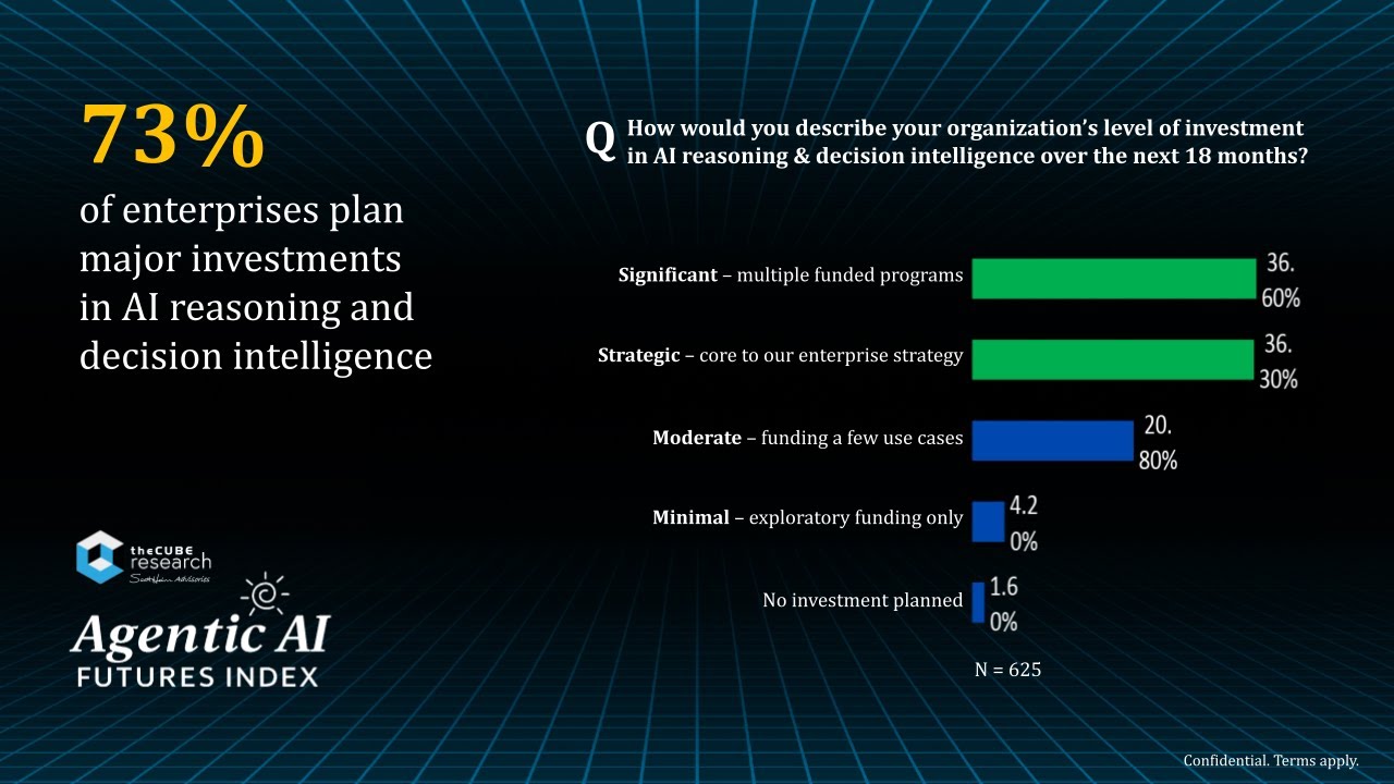 295 | Breaking Analysis | Salesforce’s Next Era - The Agentic Enterprise