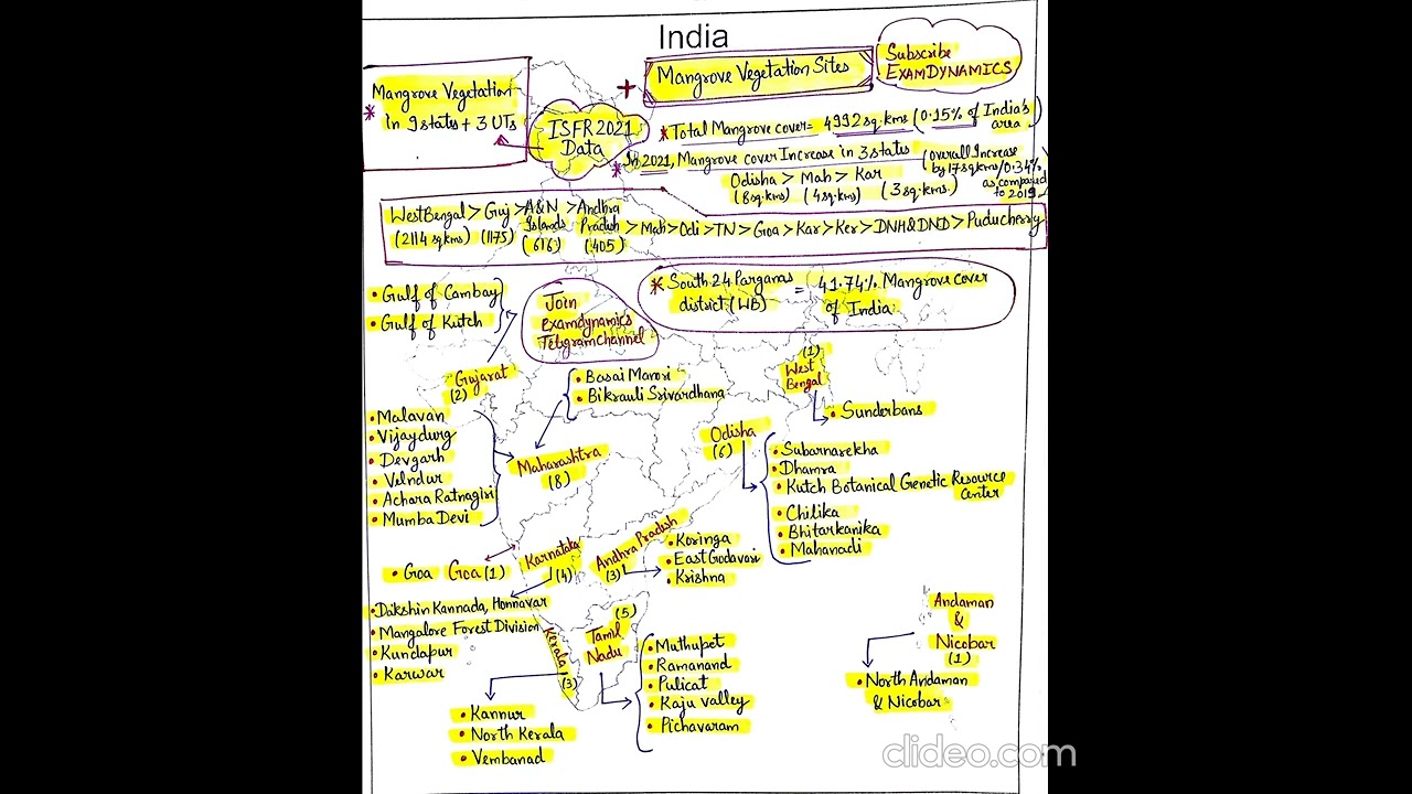 Mangrove vegetation sites in India + ISFR 2021Mangrove data Full video link in description
