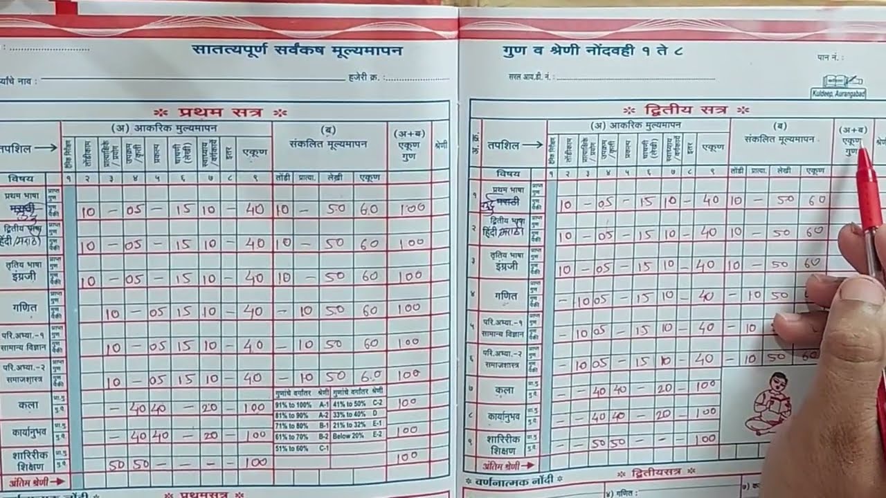 Marks Distribution 6 to 8 -