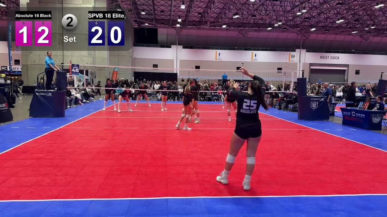 NIT Day 3