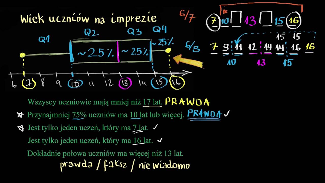 Interpretacja wykresów pudełkowych