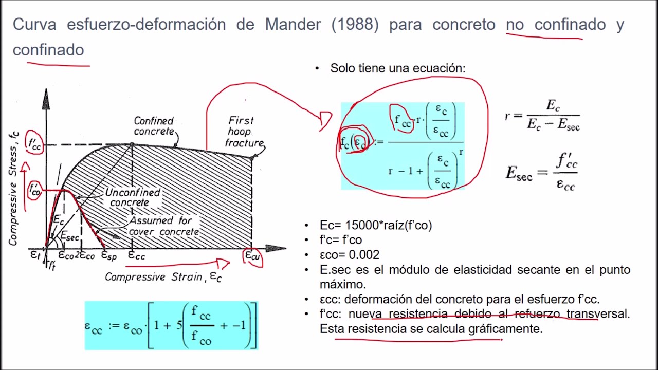 Modelo de Mander-parte 2