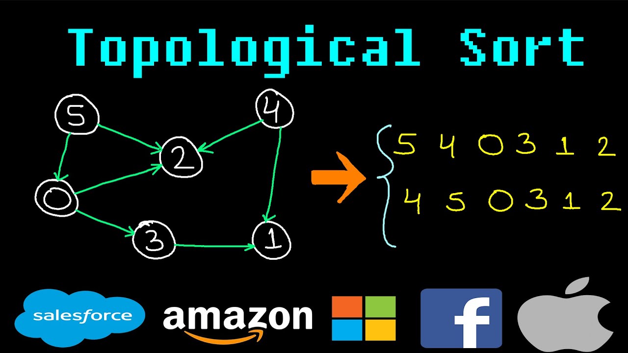 Topological sort | Course schedule 2 | Leetcode #210