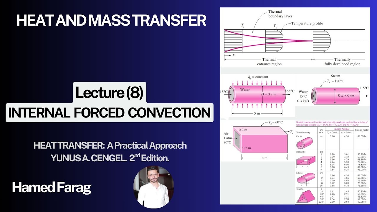 Heat Transfer Lecture (8) - Internal Forced Convection / انتقال الحرارة المحاضرة (8)