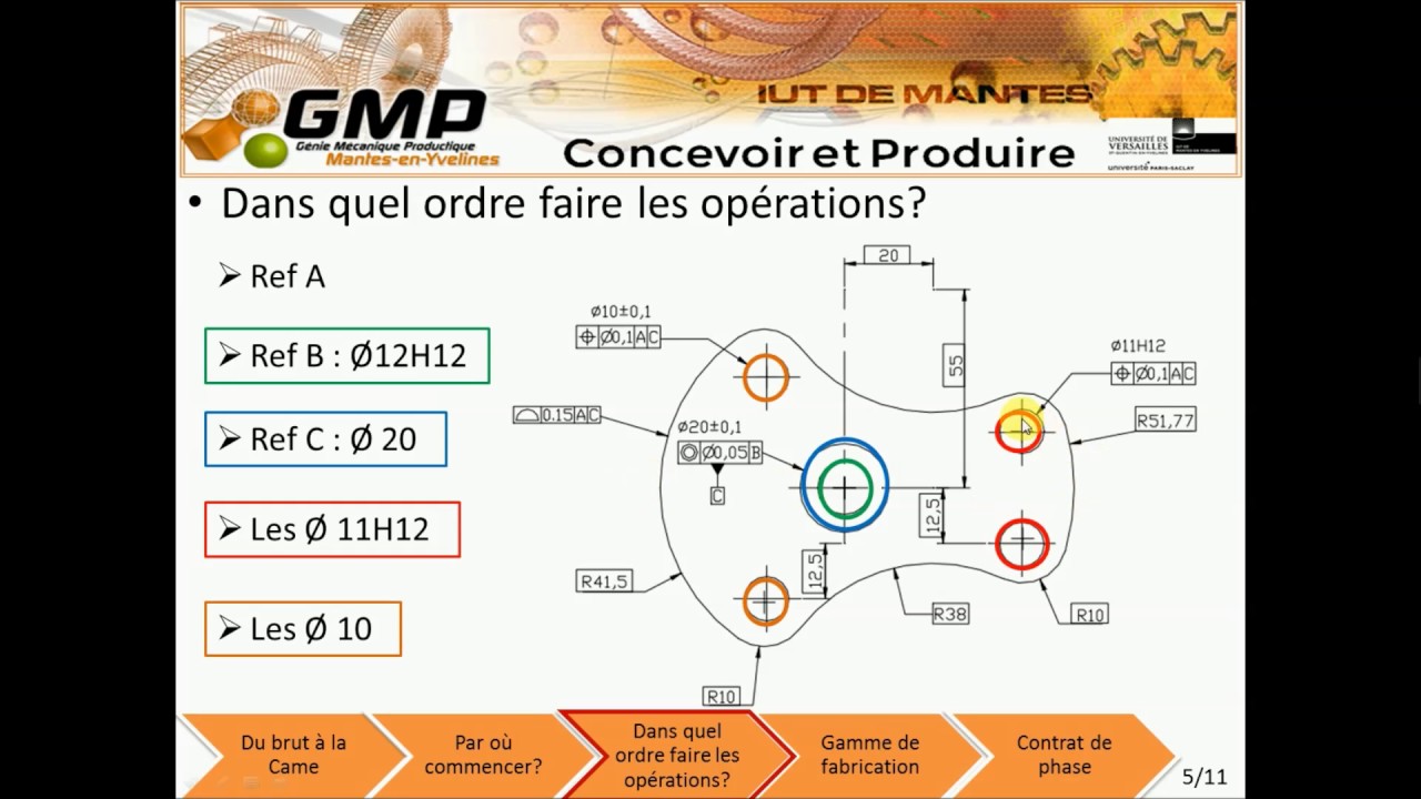 CONTRAT DE PHASE EN FRAISAGE COMMANDE NUMÉRIQUE