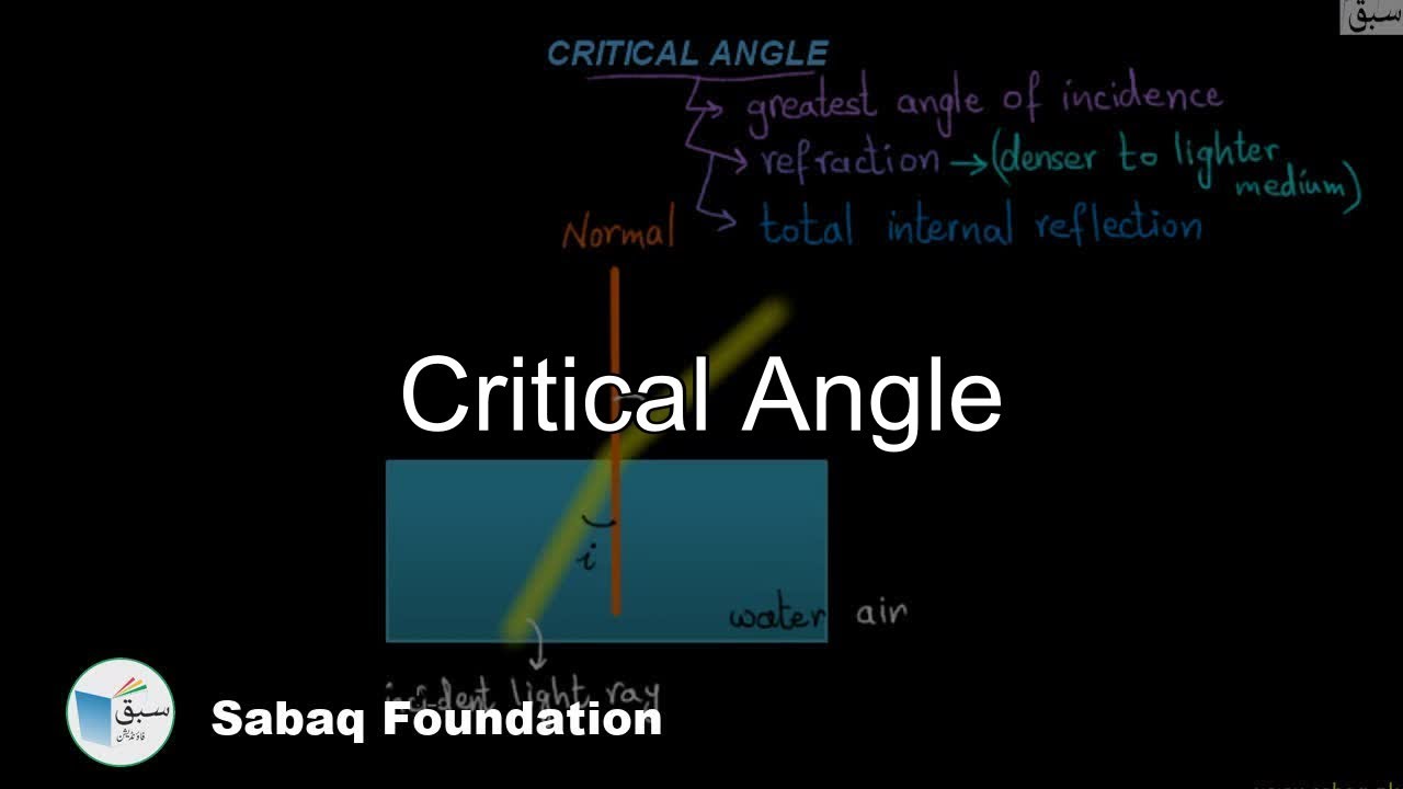 Critical Angle, General Science Lecture | Sabaq.pk