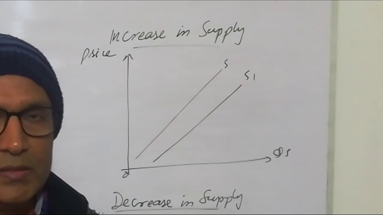 movement along same supplycurve and shifts