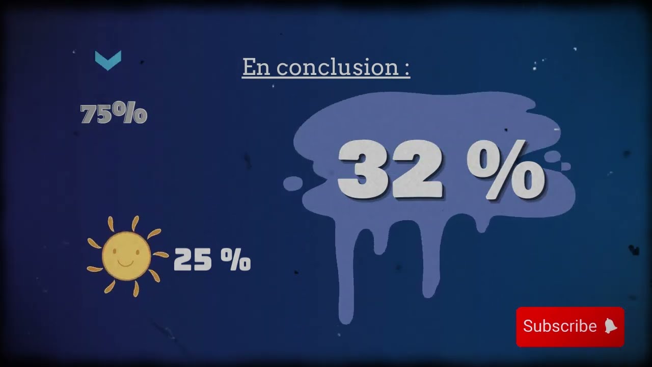 L'expérience du conformisme de Asch