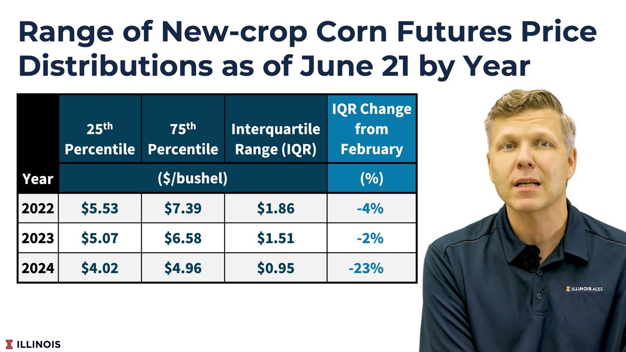 Range of new-crop corn price expectations is narrowing early