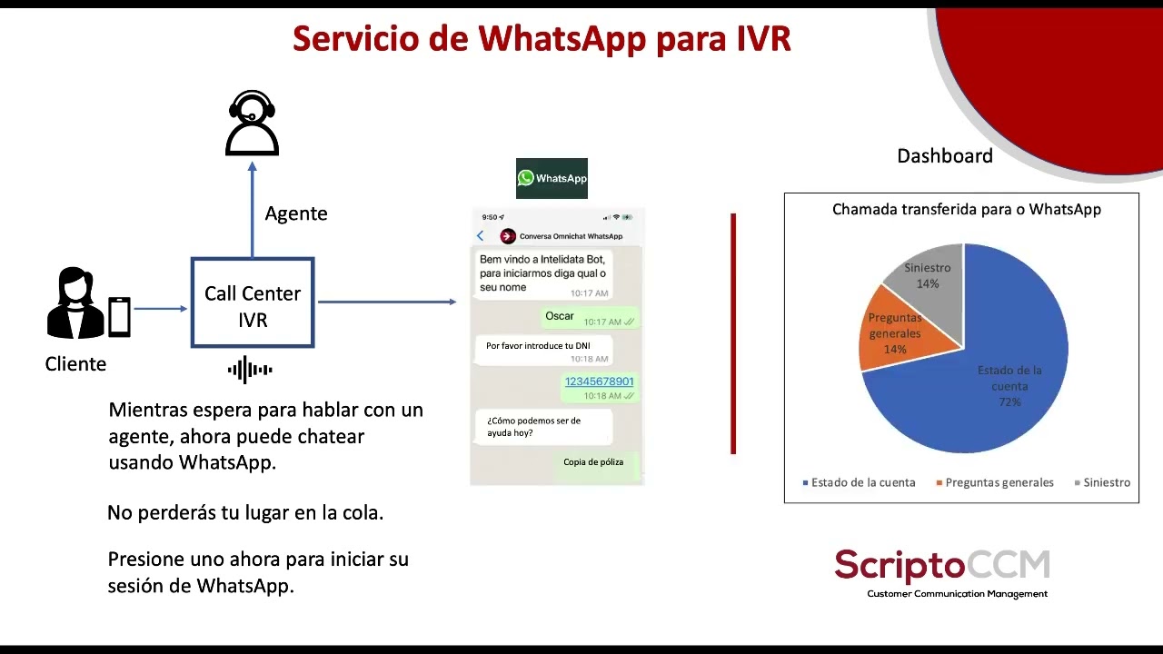 WhatsApp Chat para IVR (Espanol)