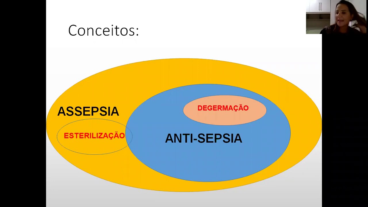 Técnica Asséptica - Antissepsia e Esterilização