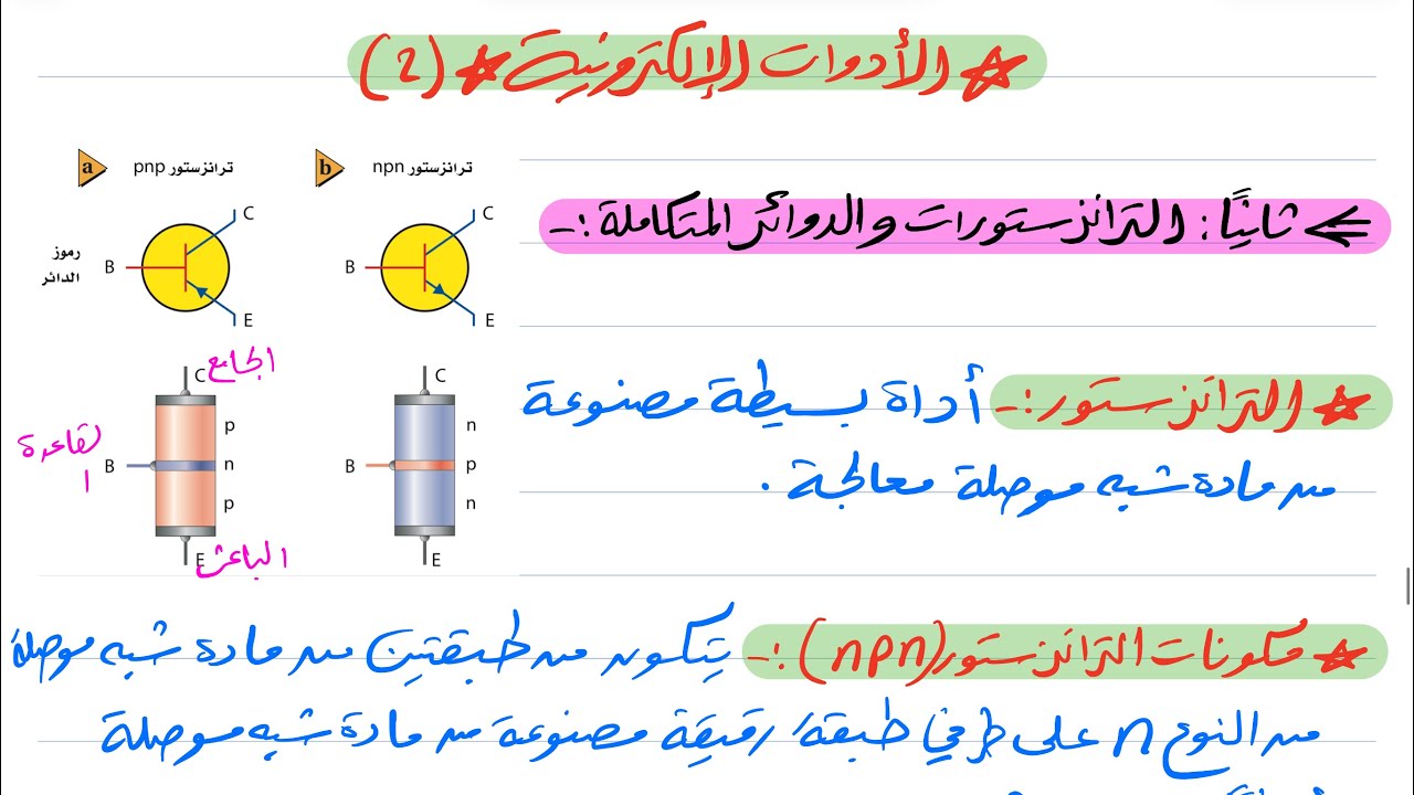 الأدوات الإلكترونية (٢) فيزياء ثالث ثانوي 1445