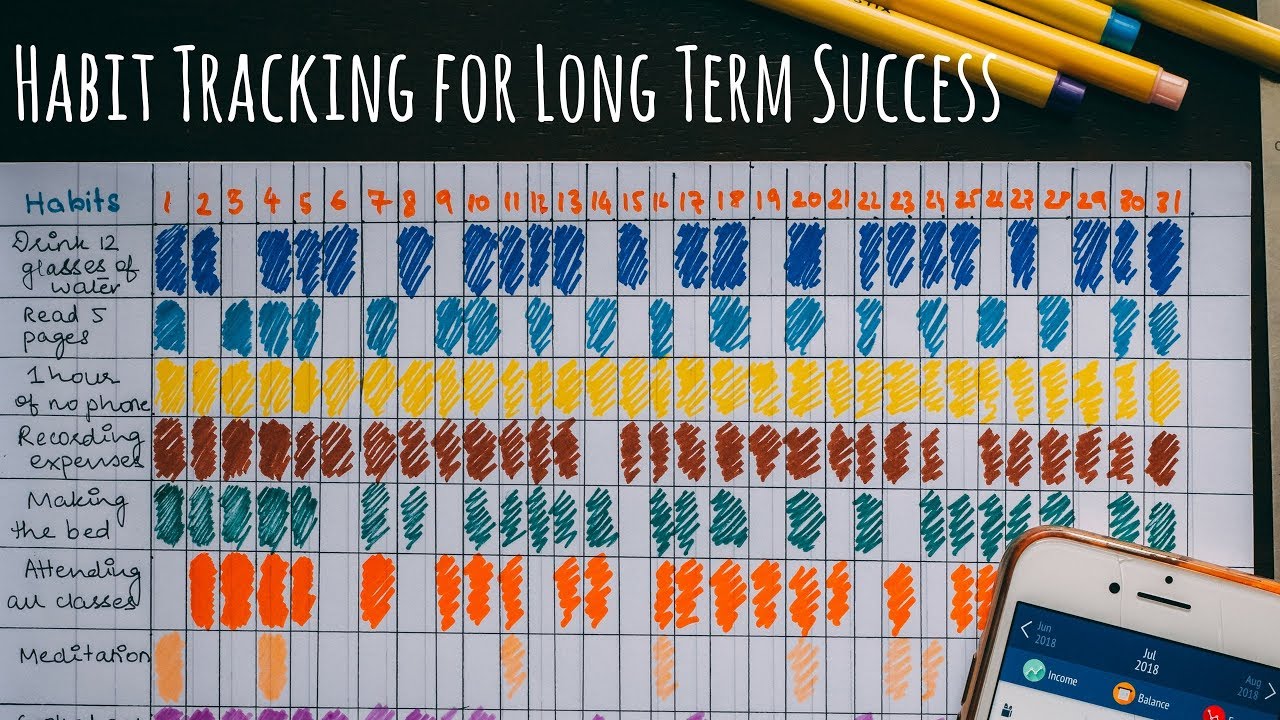 Sticking To Productive Habits For Long Term Success | Habit Tracker Setup + Free Printable