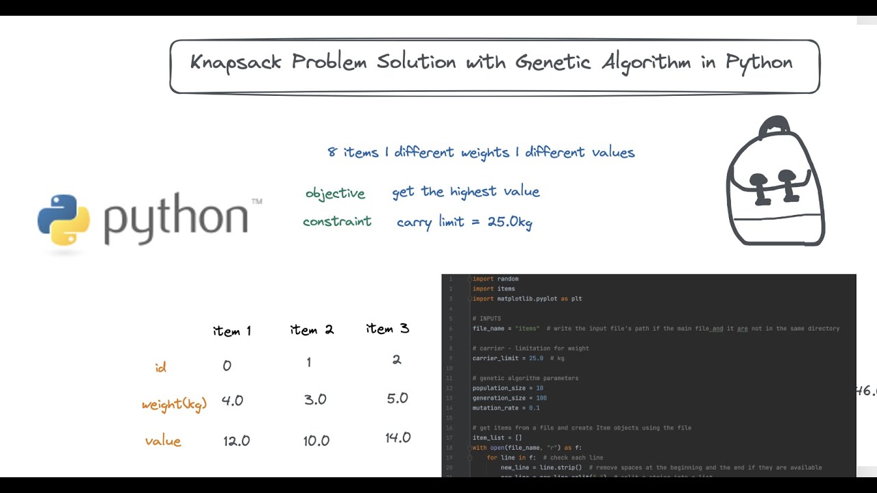Genetic Algorithm with Python - Source Code Explained - Knapsack Problem