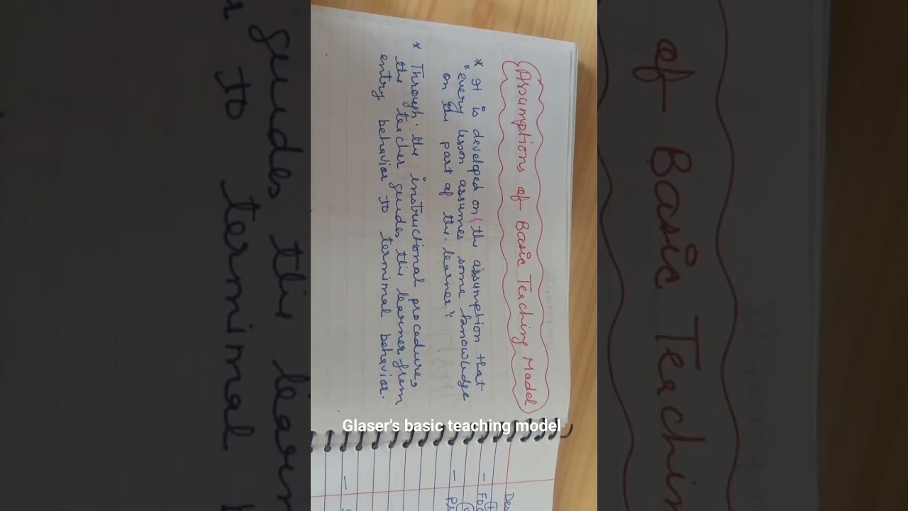 Glaser's Basic Teaching Model #learningandteaching #firstyearexam