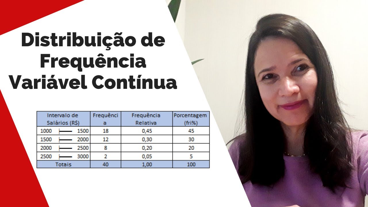 DISTRIBUI&Ccedil;&Atilde;O DE FREQU&Ecirc;NCIA COM CLASSE | Dados agrupados FAIXA DE VALORES