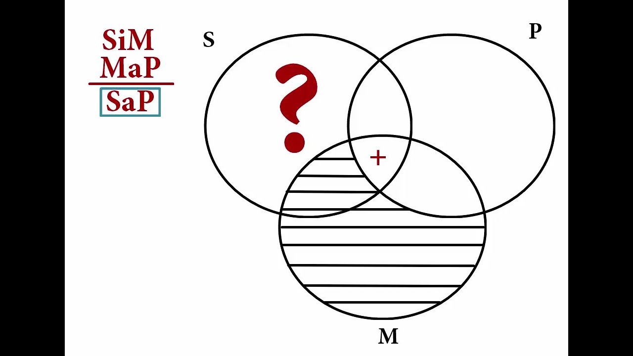 Kurs logiki, sylogistyka, odc. 12: Wykorzystanie diagr. Venna do badania poprawności sylogizmów (4)