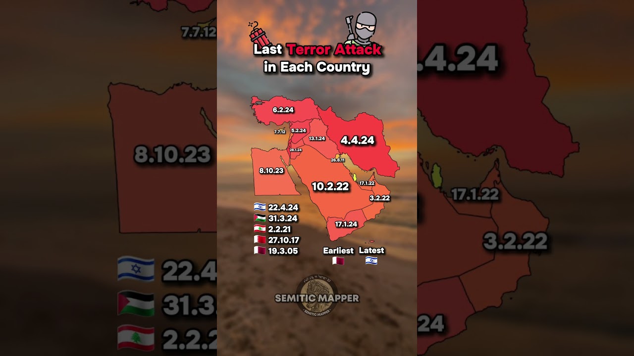 When Was The Last Terror Attack in Each Middle Eastern Country? #shorts