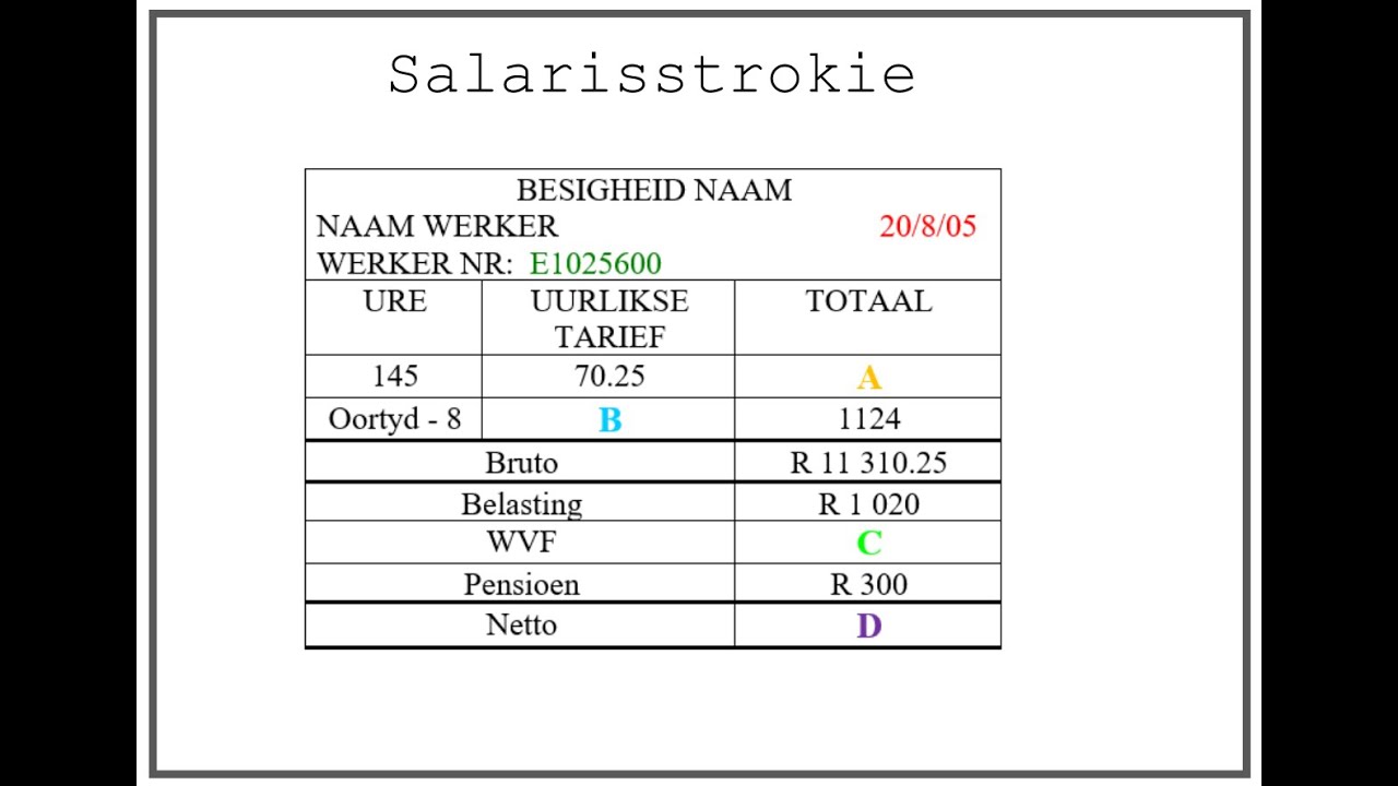 Salarisstrokie WG
