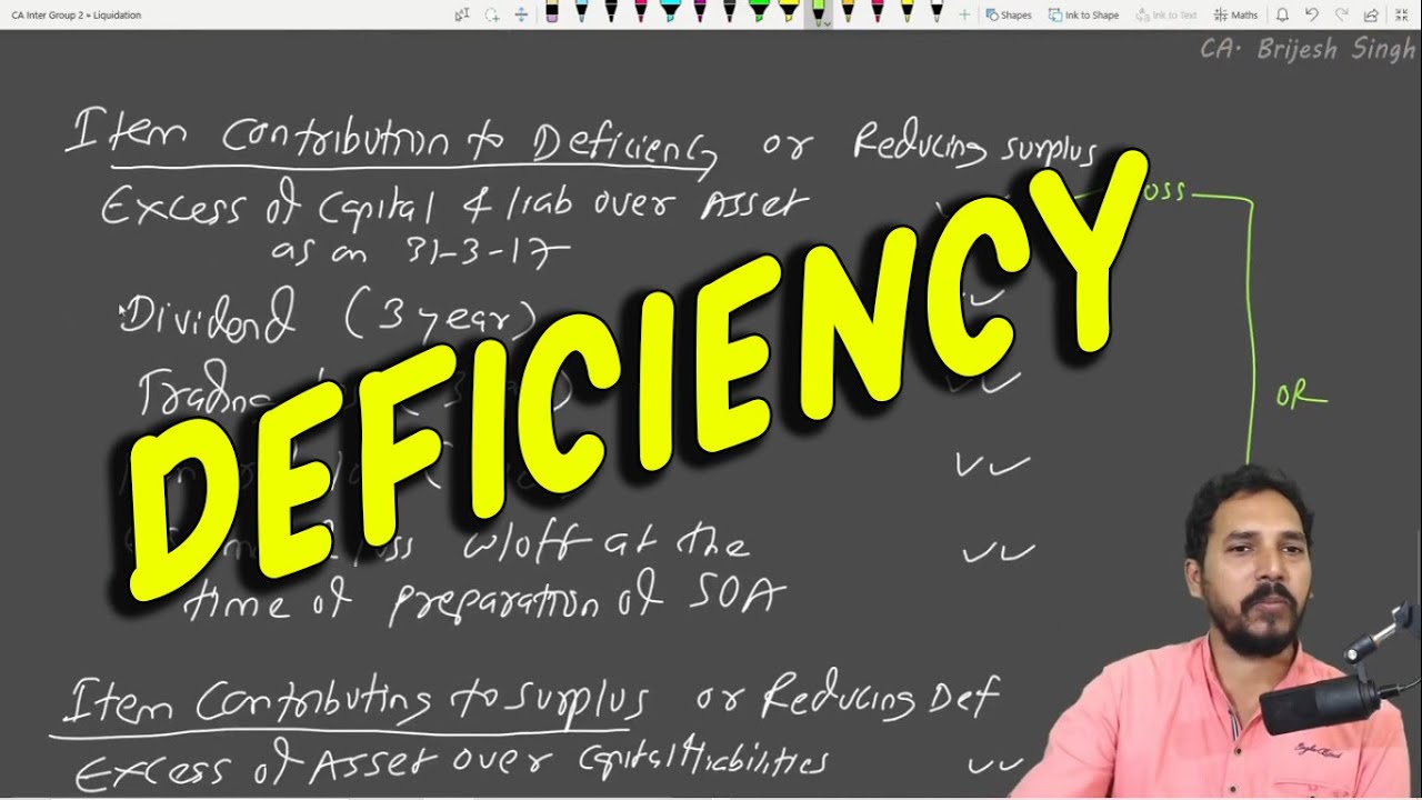 Liquidation of Companies Lect 15 (Statement of affairs and Deficiency Account)