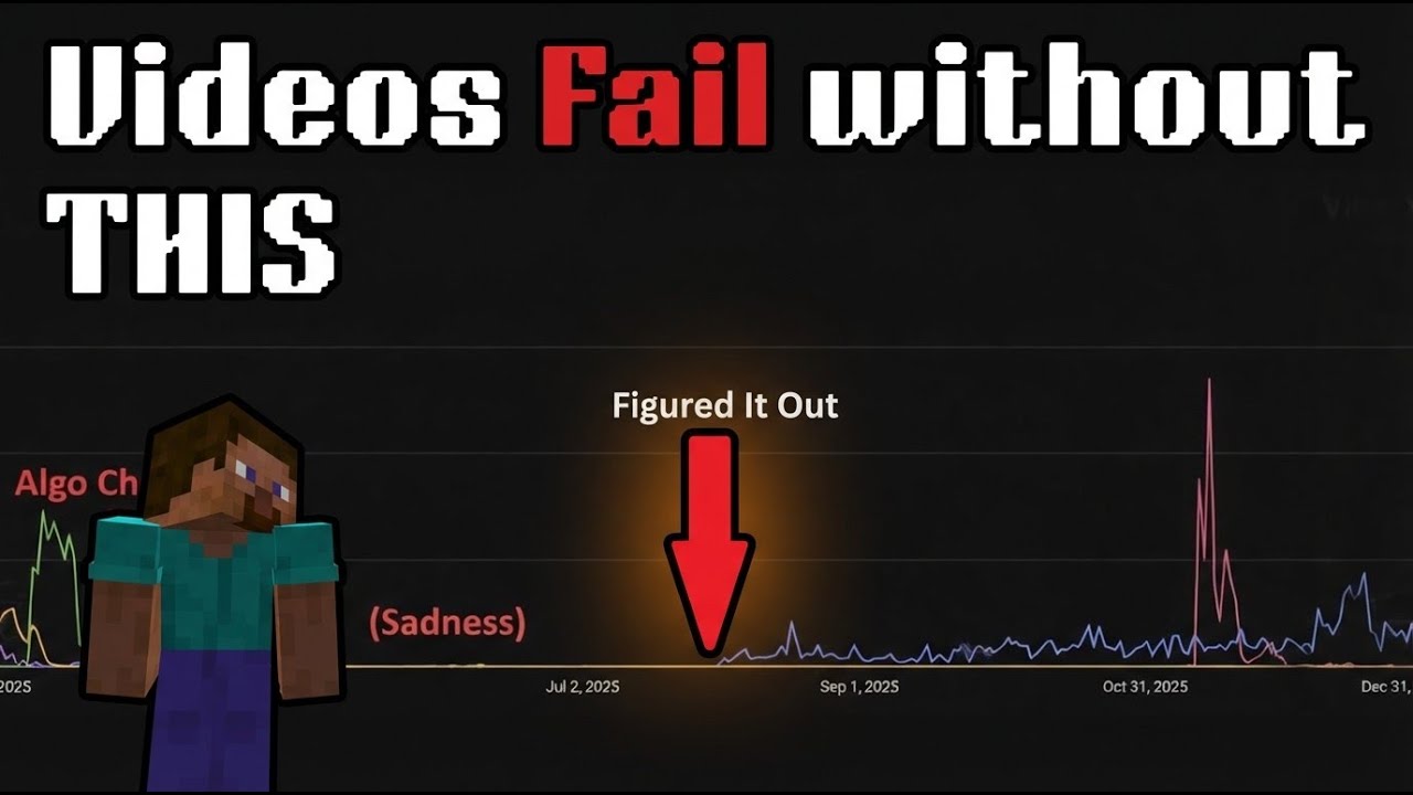 What's Working for Minecraft YouTube in 2026