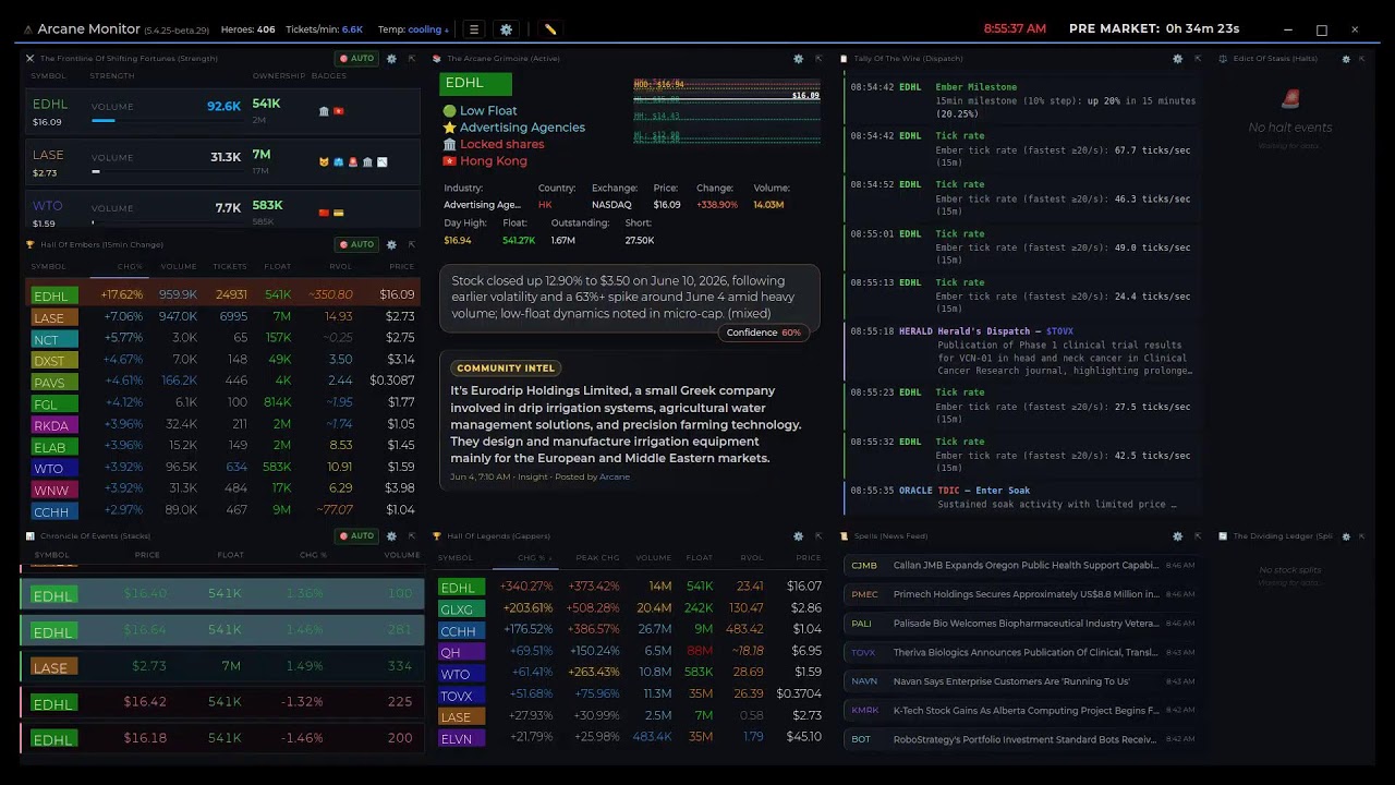 Scanner Arcane Monitor &mdash; Real-Time Stock Market Momentum Scanner (v5.4 Beta - engine 7)