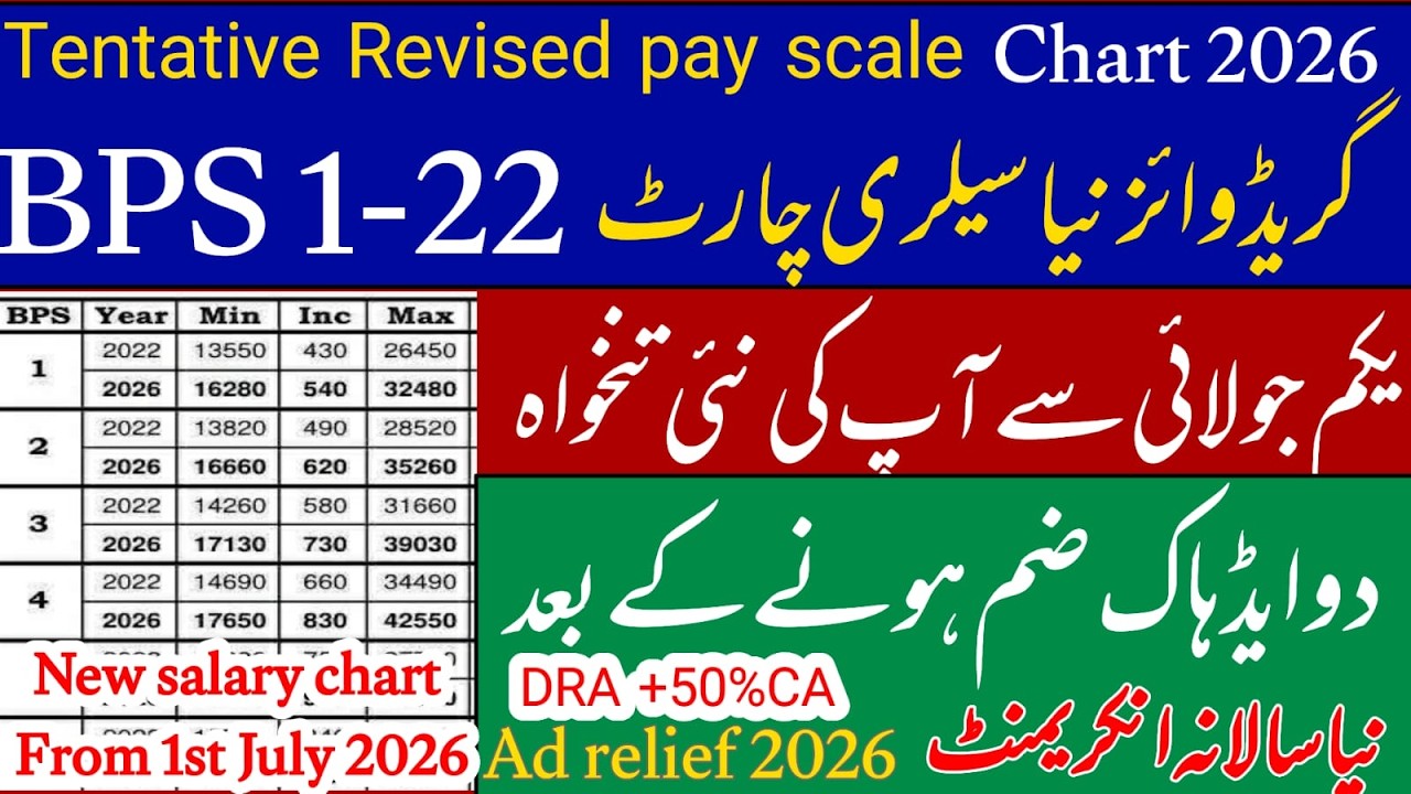 New salary of govt employees from 1st July 2026 || revised tentative pay scale chart || BPS 1-22