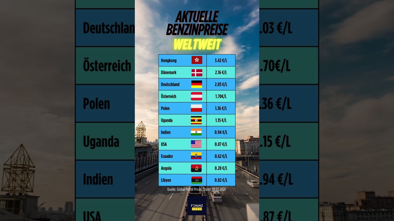 Aktuelle Benzinpreise weltweit!