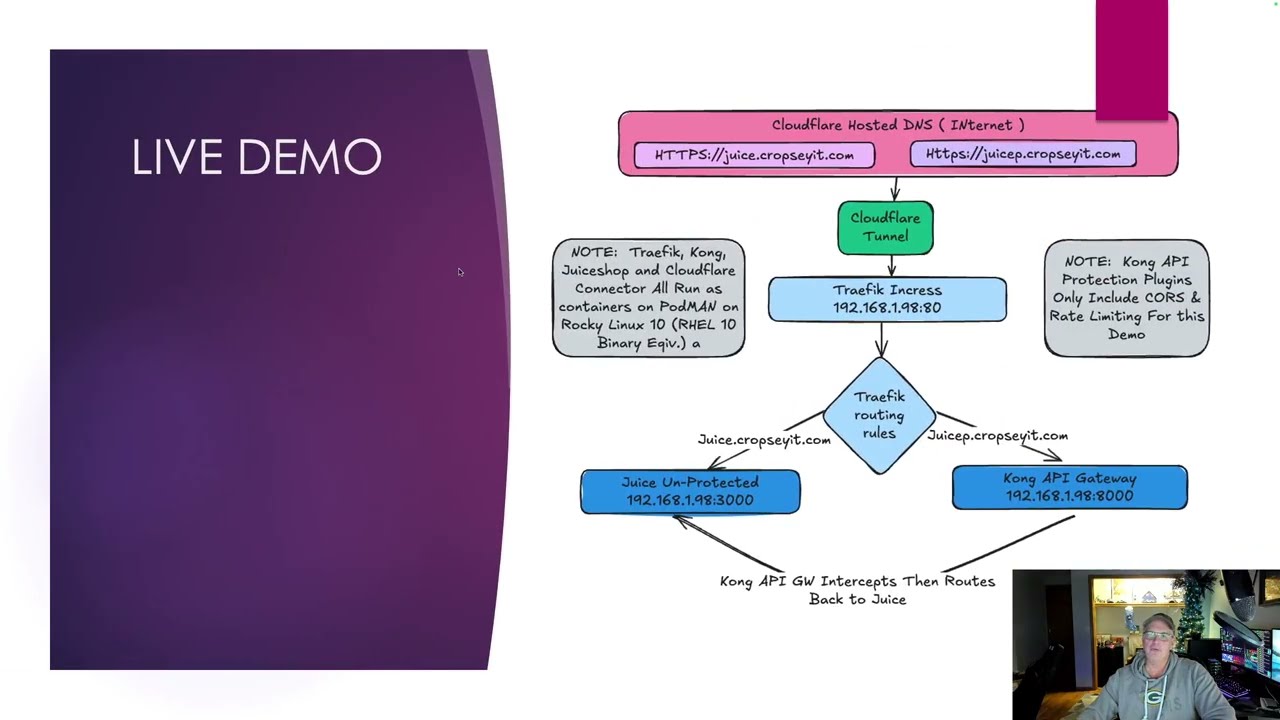 API Security Explained: BOLA, Shadow APIs & Modern Protection (Kong vs Akamai)