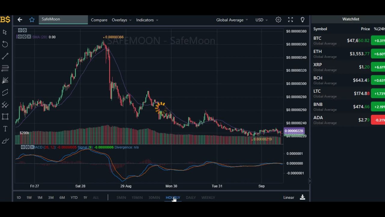 ПРОГНОЗ ЦЕН SAFEMOON НА 2021 ГОД! ОБНОВЛЕНИЕ ЦЕН SFM! ПРОГНОЗ SAFEMOON