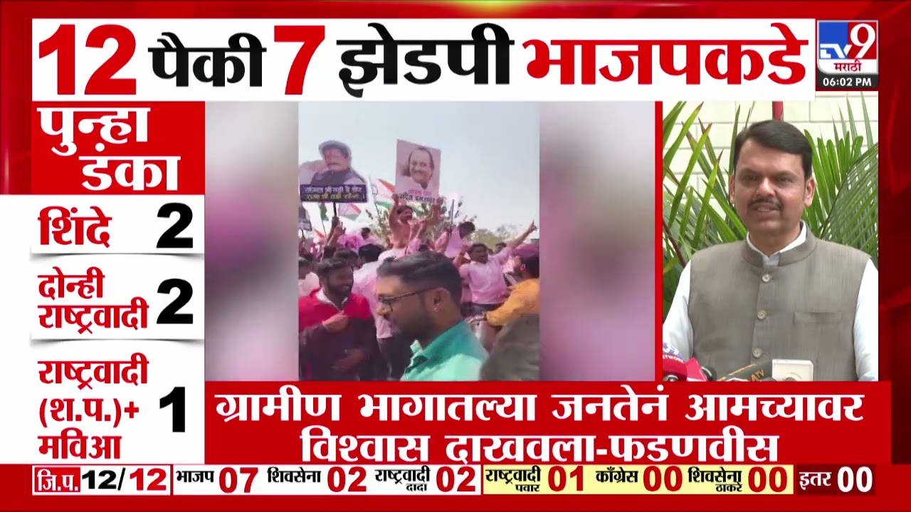 Maharashtra Election Results 2026 | राज्यातील जिल्हा परिषद निवडणुकीत भाजपचाच डंका