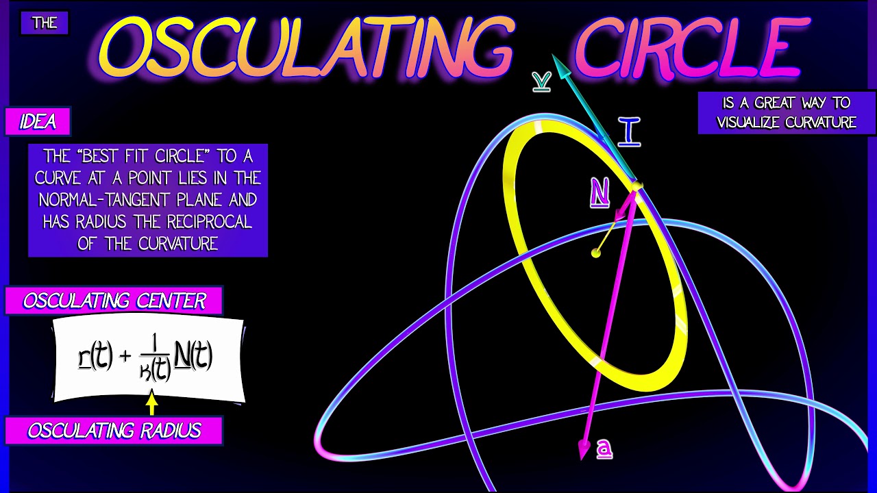 CalcBLUE 1 : Ch. 8.3 : Curvature & the Osculating  Circle