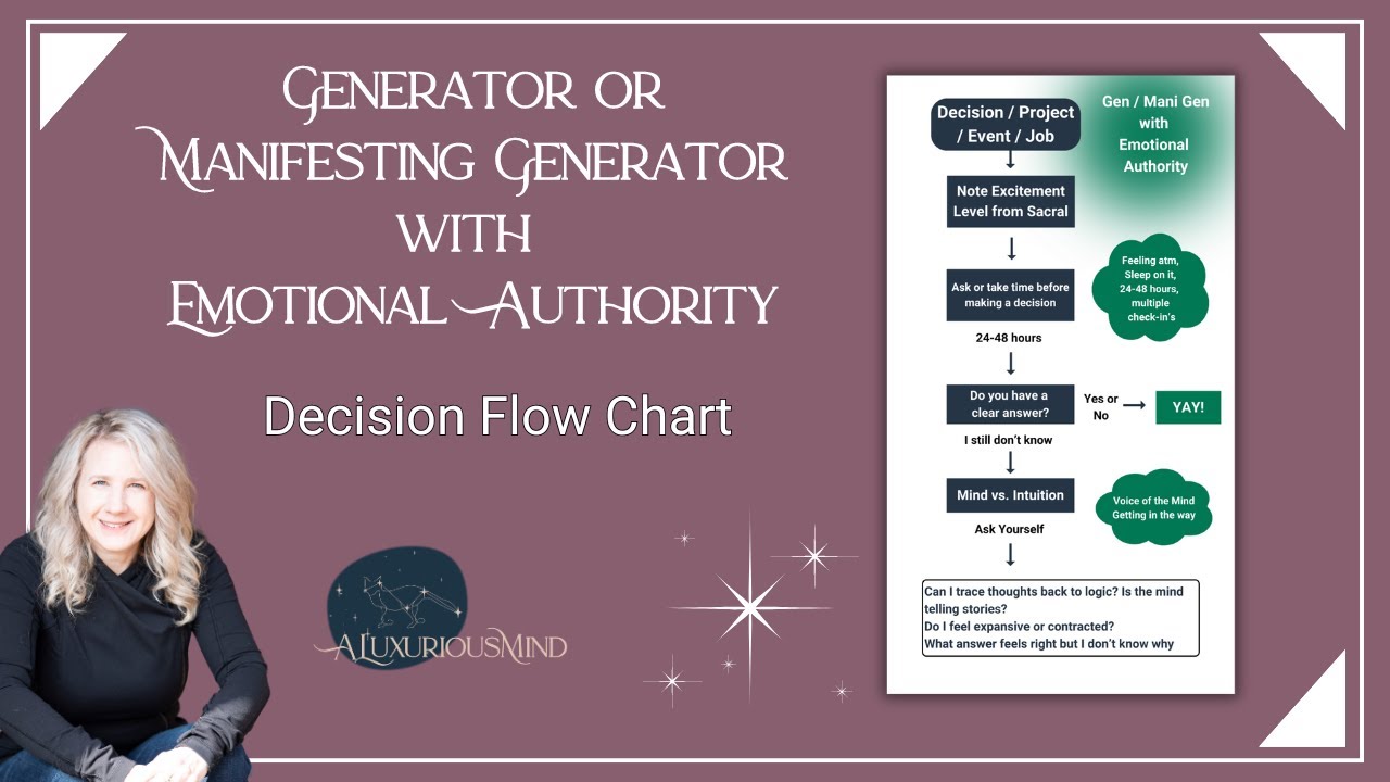 Generators and Manifesting Generators with Emotional Authority Flow Chart