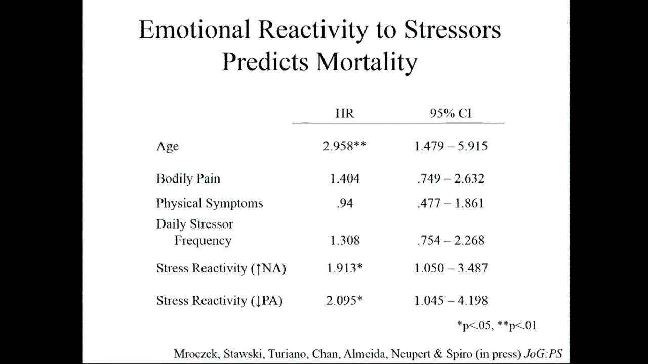 Biopsychosocial Perspectives on Stress Research: Conceptual and Methodological Issues