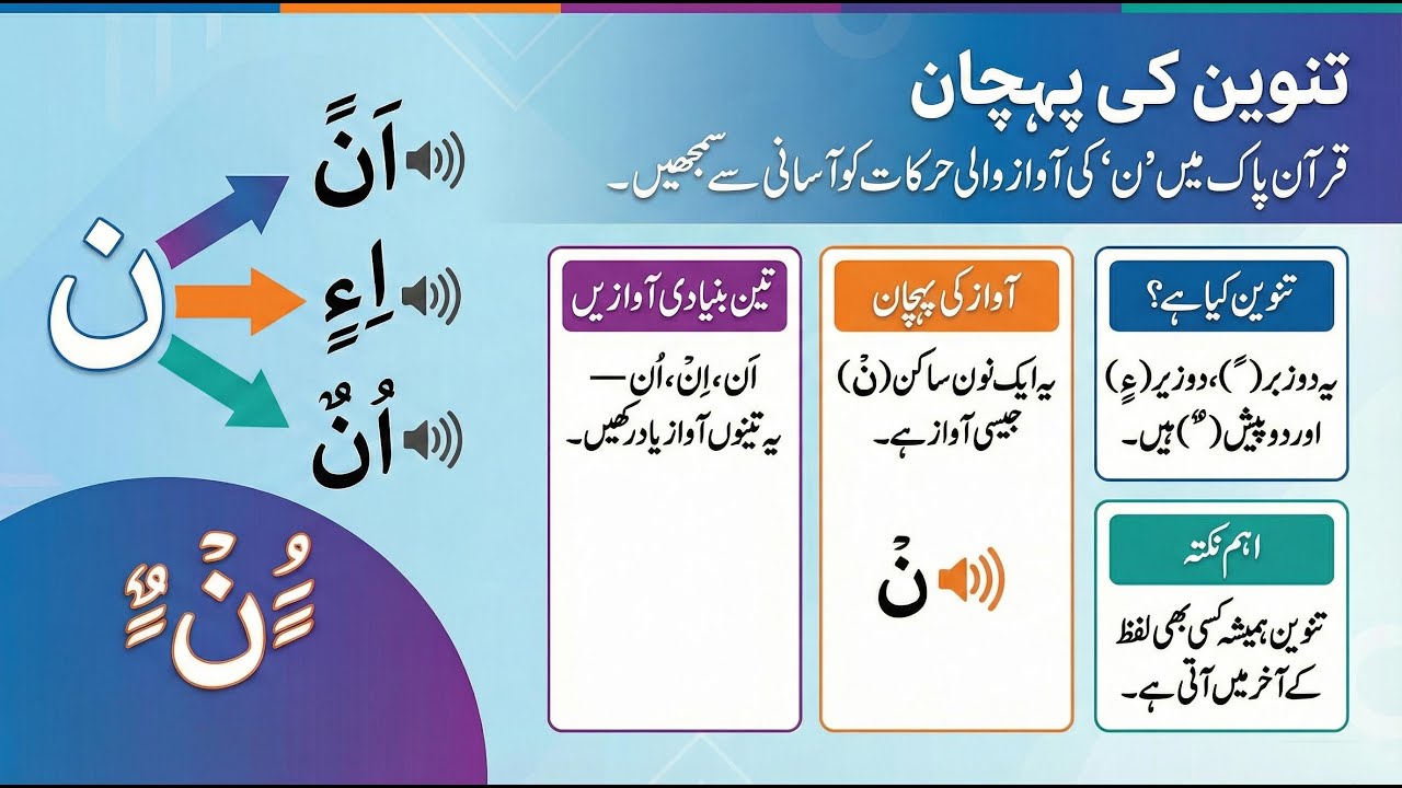 Lesson 5: Tanween Rules Explained | Digital Qurani Qaida (Page 18)
