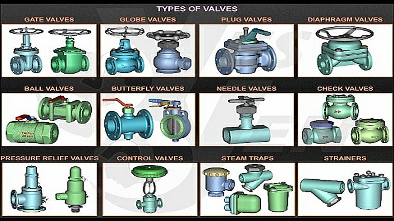 Valves Types and Operation ما هى انواع الصمامات واستخداماتها