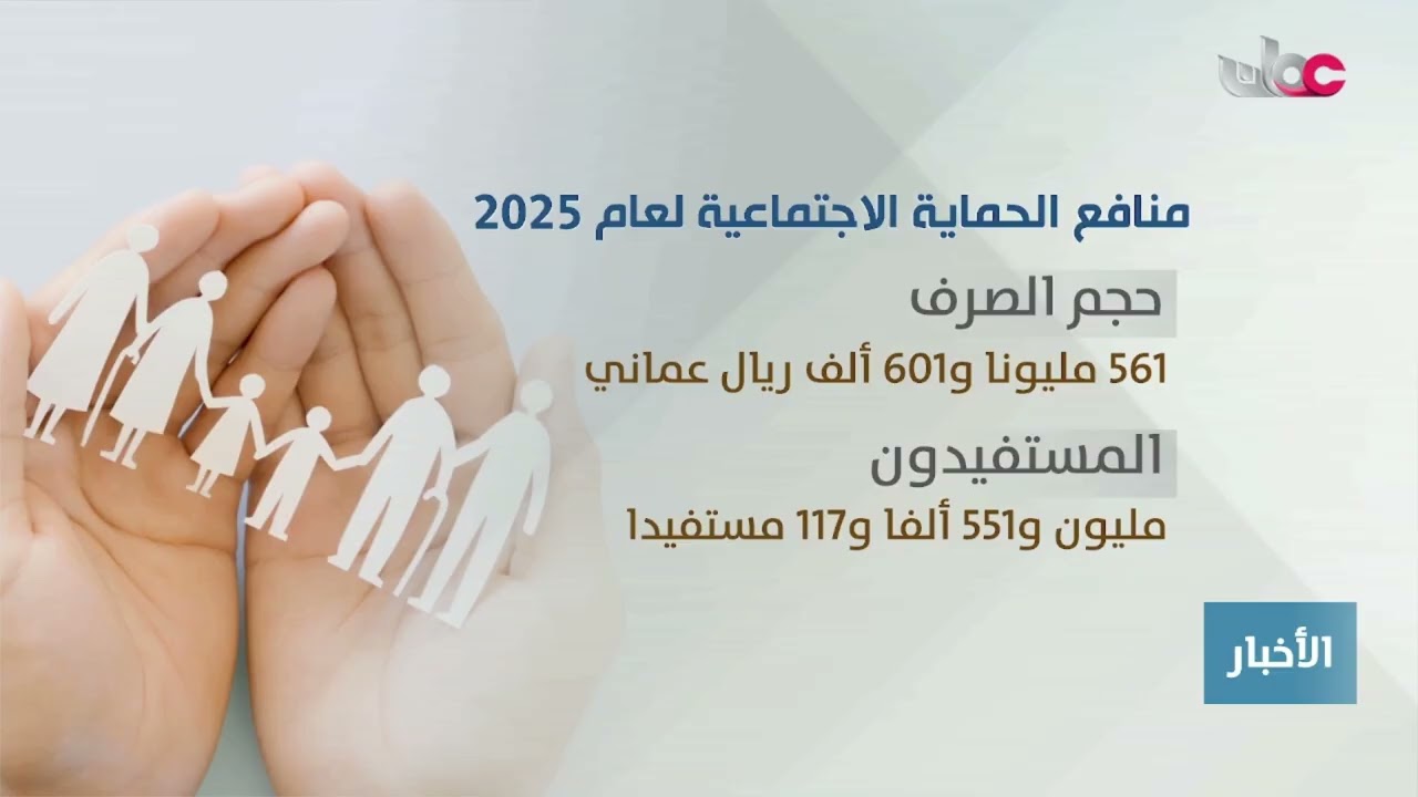 تقرير | صندوق الحماية الاجتماعية: أكثر من مليون و676 ألفا عدد المؤمن عليهم حتى يناير 2026.